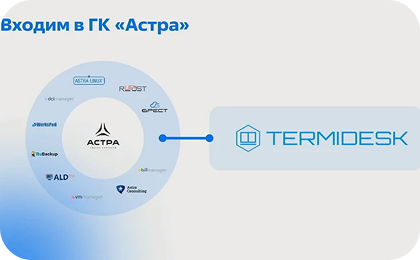 Обзор продукта Termidesk: компоненты, сценарии применения и новые возможности
